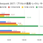 【Radeon】ドライバ成熟記録 外伝 AMD Fluid Motion Framesの実力を見てみる