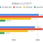 【Radeon】ドライバ成熟記録 v23.30.01.02 vs23.30.01.03