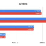【Radeon】ドライバ成熟記録 v23.40.01.10 vs 24.1.1