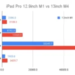 【Apple】iPad Pro 13インチ M4を買ったので第5世代iPad Proと比較してみる